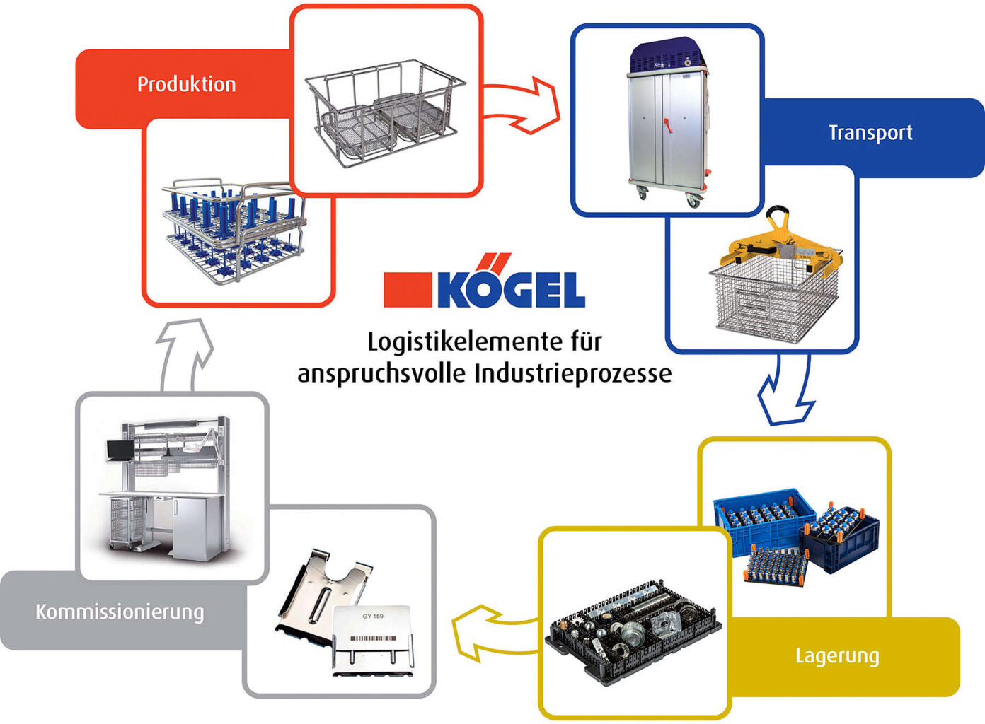 Werkstücklogistik